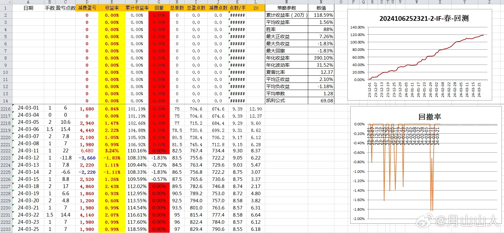 第236頁