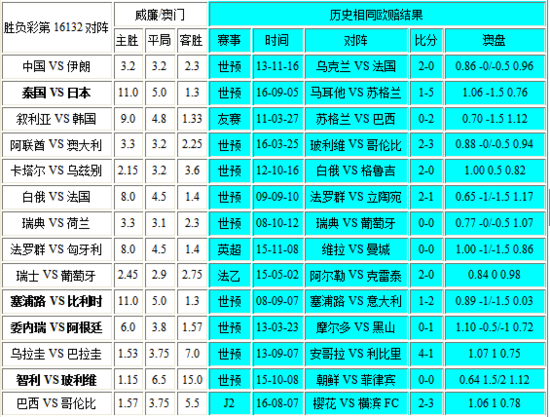 2025新澳門彩生肖走勢(shì),快捷問題方案設(shè)計(jì)_17