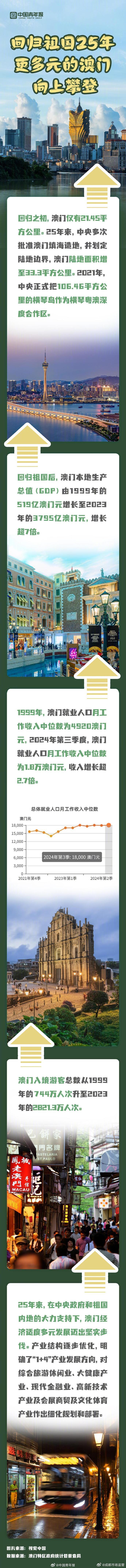 2025年澳門(mén)歷史記錄，探尋古老都市的脈絡(luò)，澳門(mén)歷史探尋，古老都市脈絡(luò)揭秘（2025年記錄）