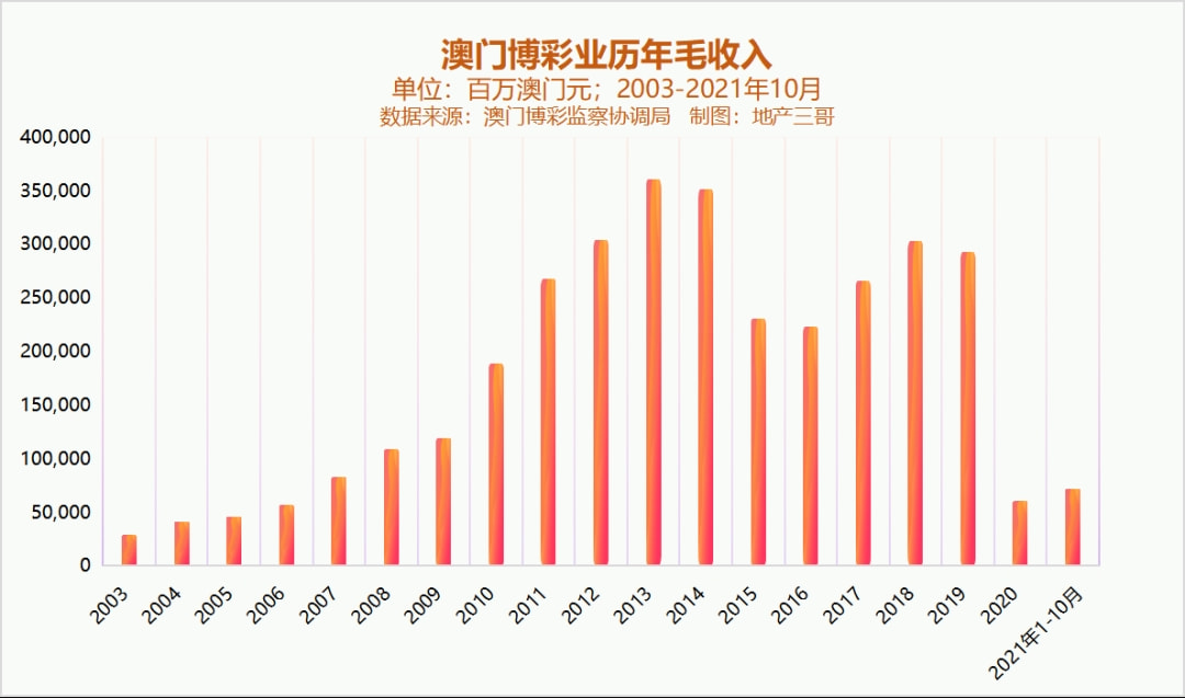 新澳門彩歷史開獎記錄走勢圖，澳門彩歷史開獎記錄走勢圖概覽