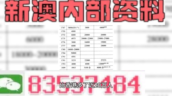 澳門最準的資料免費公開，澳門最精準資料大全免費公開