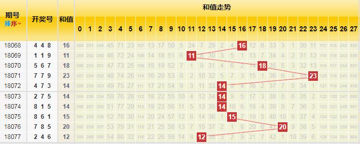 香港二四六開獎免費結果一，香港二四六開獎結果免費公布