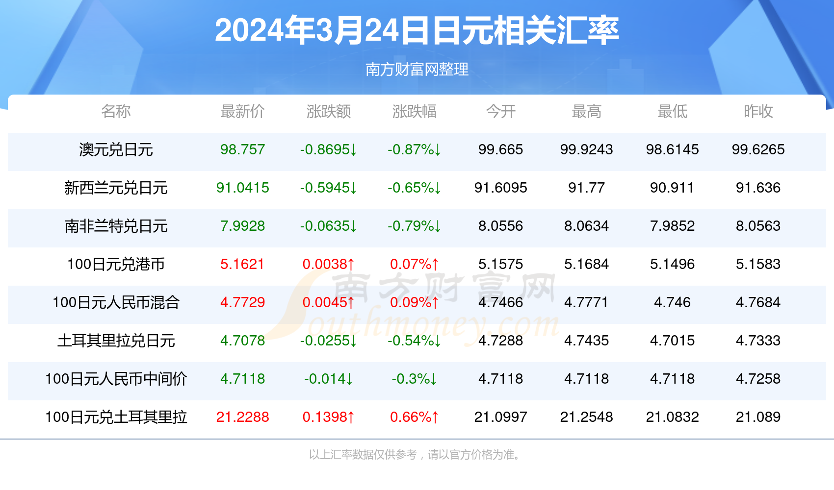 2025澳門天天開好彩精準(zhǔn)24碼，澳門精準(zhǔn)預(yù)測2025年天天開好彩的24碼預(yù)測號碼