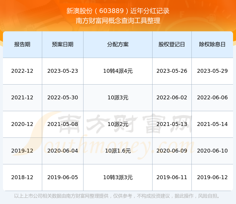 新澳2025資料，新澳2025年發(fā)展資料概覽