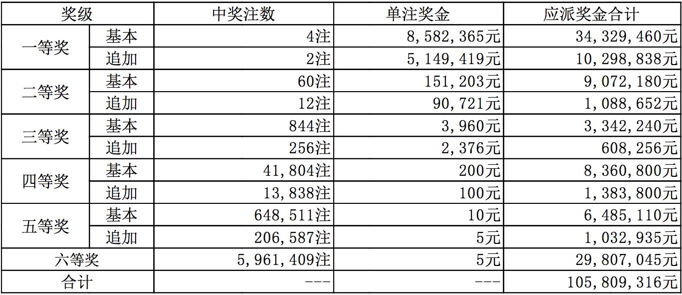 新澳今晚上9點(diǎn)30開獎結(jié)果是什么呢視頻播放，新澳今晚9點(diǎn)30開獎結(jié)果揭曉，視頻直播預(yù)覽