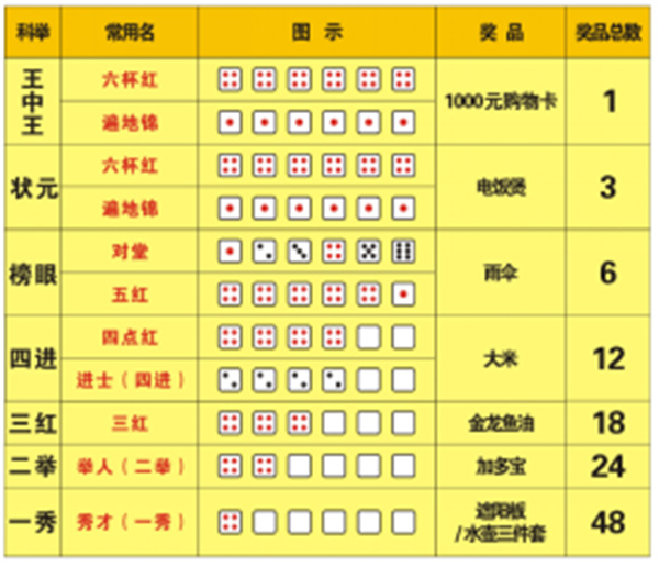 王中王王中王免費資料大全一，王中王免費資料大全一網(wǎng)打盡