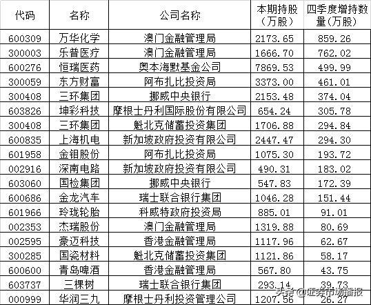 今期新澳門開獎結(jié)果記錄全解析，新澳門開獎結(jié)果全解析，最新開獎記錄詳解
