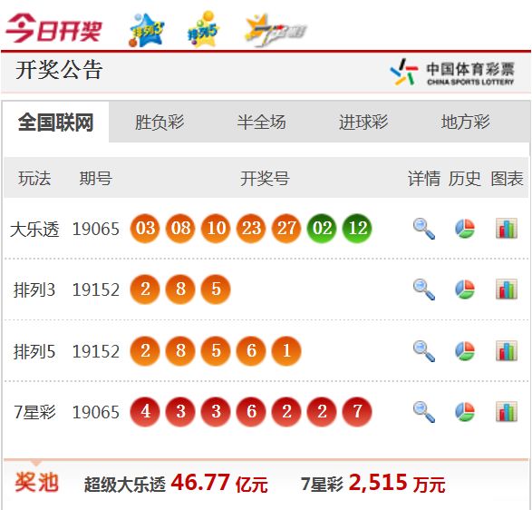 新澳天天開(kāi)獎(jiǎng)資料大全最新54期圖片及價(jià)格，新澳天天開(kāi)獎(jiǎng)資料最新54期圖片及價(jià)格概覽