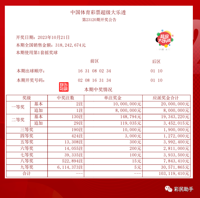 揭秘2025年新澳門(mén)今晚開(kāi)獎(jiǎng)結(jié)果查詢(xún)——全方位解讀彩票開(kāi)獎(jiǎng)過(guò)程，揭秘新澳門(mén)彩票開(kāi)獎(jiǎng)過(guò)程，查詢(xún)今晚開(kāi)獎(jiǎng)結(jié)果及全方位解讀彩票開(kāi)獎(jiǎng)細(xì)節(jié)