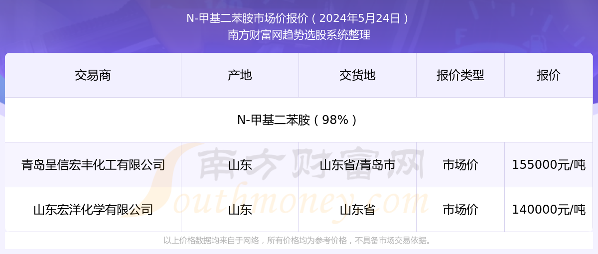 2025年新澳門今晚開獎結(jié)果查詢，澳門彩票開獎結(jié)果查詢 2025年今晚最新資訊