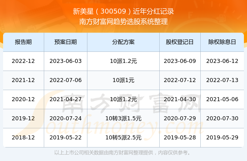新澳門(mén)彩歷史開(kāi)獎(jiǎng)記錄走勢(shì)圖表的深度解析，澳門(mén)彩歷史開(kāi)獎(jiǎng)記錄走勢(shì)圖表深度解析揭秘
