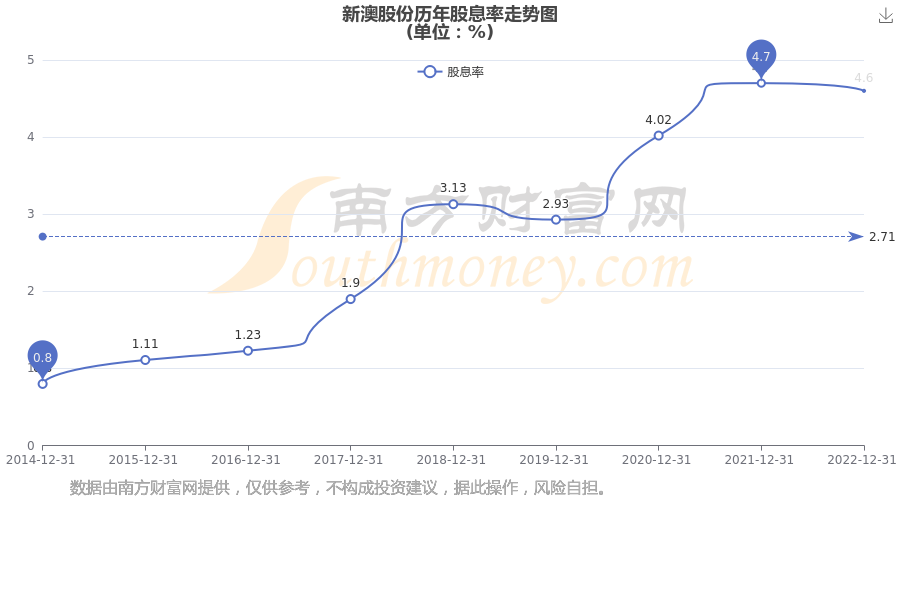 新澳2025資料，新澳2025年發(fā)展資料概覽