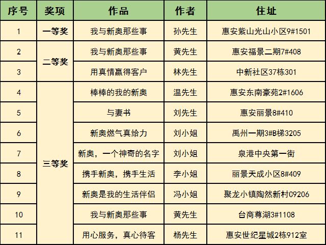 2025年新奧開獎結果，2025年新奧開獎結果揭曉