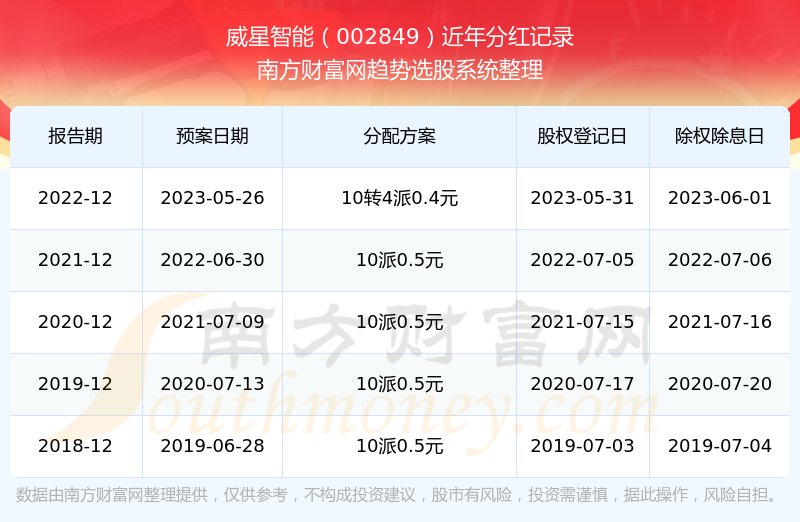 2025年新澳開獎(jiǎng)記錄，2025年新澳開獎(jiǎng)記錄全解析