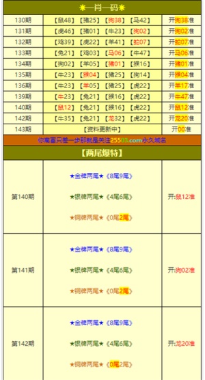 澳門六開獎(jiǎng)結(jié)果2025開獎(jiǎng)，澳門六開獎(jiǎng)結(jié)果2025年開獎(jiǎng)記錄揭曉