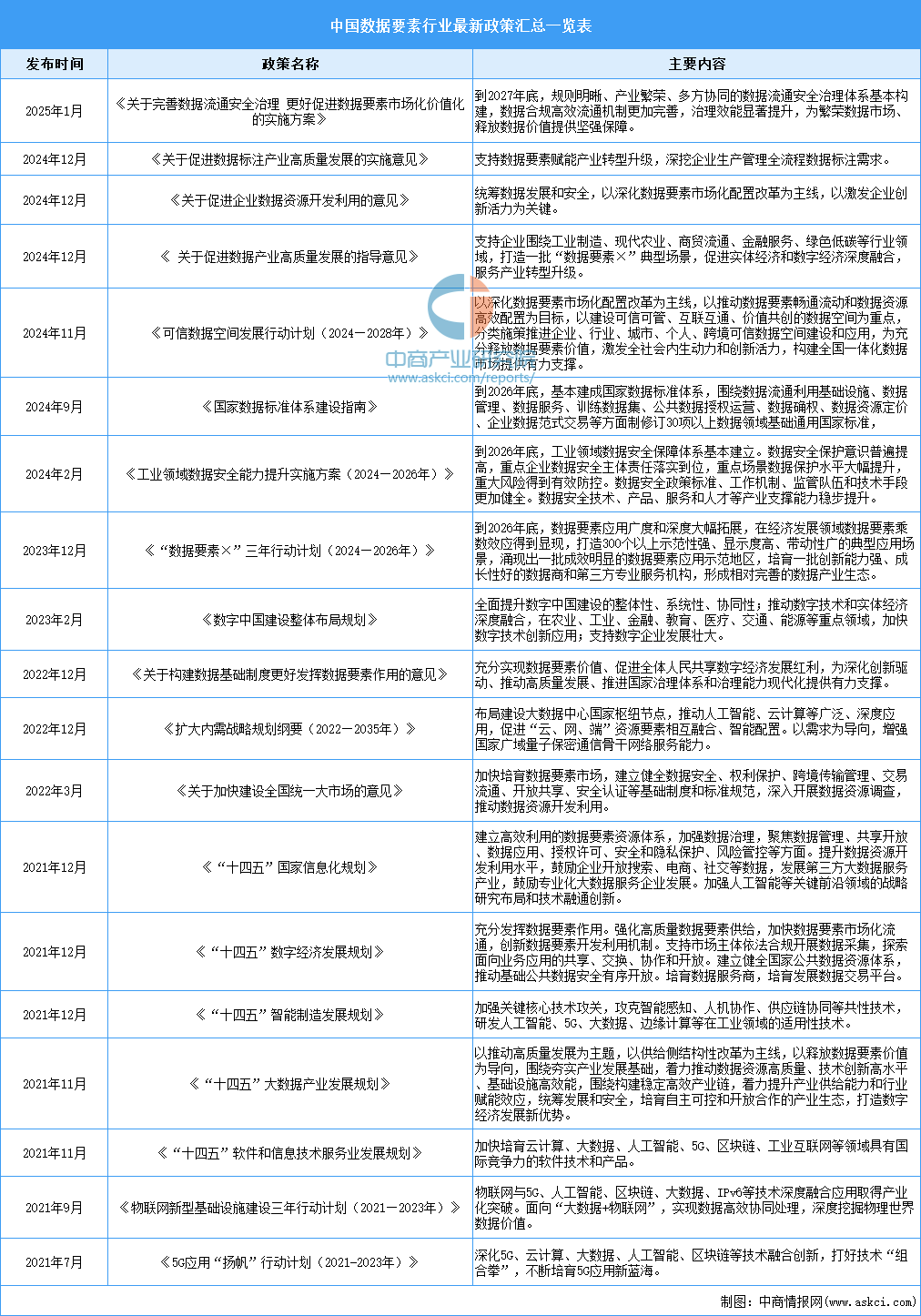 2025年資料大全，2025年資料大全概覽