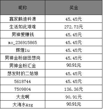 新澳門六開獎結(jié)果2025開獎記錄，澳門六開獎結(jié)果及最新開獎記錄 2023年回顧與預(yù)測