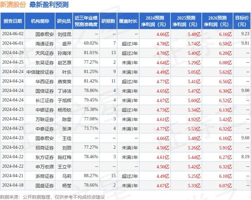 新澳今晚上9點(diǎn)30開獎(jiǎng)結(jié)果，新澳今晚9點(diǎn)30開獎(jiǎng)結(jié)果揭曉