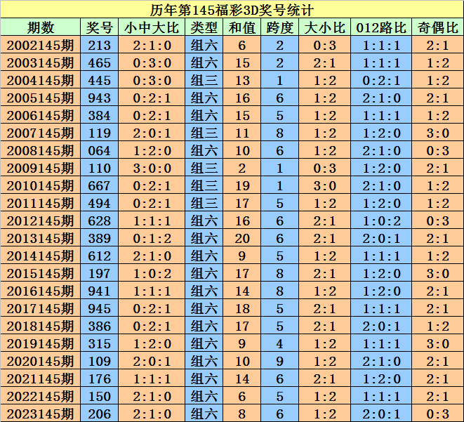 新澳門今晚開(kāi)特馬結(jié)果查詢——一網(wǎng)打盡最新資訊，澳門特馬結(jié)果查詢，最新資訊一網(wǎng)打盡