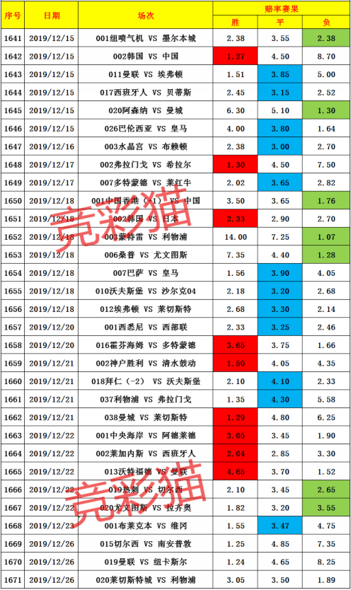 2025澳門天天開好彩大全開獎(jiǎng)記錄走勢圖，澳門彩票開獎(jiǎng)記錄走勢圖及預(yù)測分析