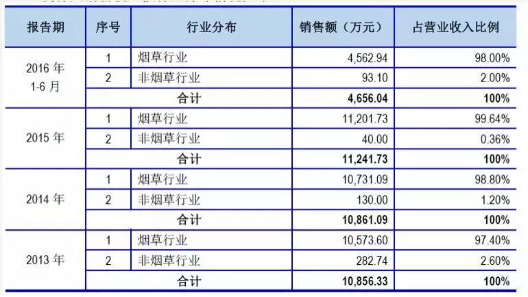 企訊達(dá)二肖四碼期期準(zhǔn)，企訊達(dá)二肖四碼精準(zhǔn)預(yù)測