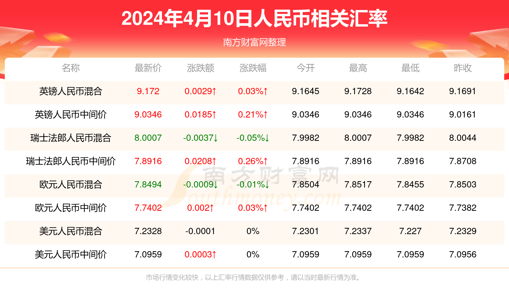 2025澳門精準正版免費,今天開的多少號，澳門彩票號碼預測與結果分析——探索精準正版免費資訊