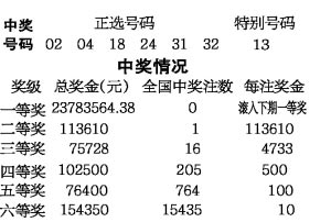 777788888王中王中王開獎結(jié)果，777788888王中王中王開獎結(jié)果揭曉