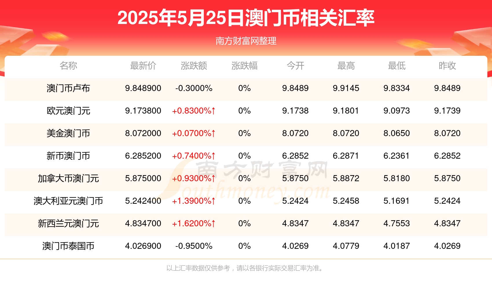2025年澳門開獎(jiǎng)結(jié)果，探索未來的彩票奇跡，澳門彩票未來奇跡揭曉，探索2025年開獎(jiǎng)結(jié)果
