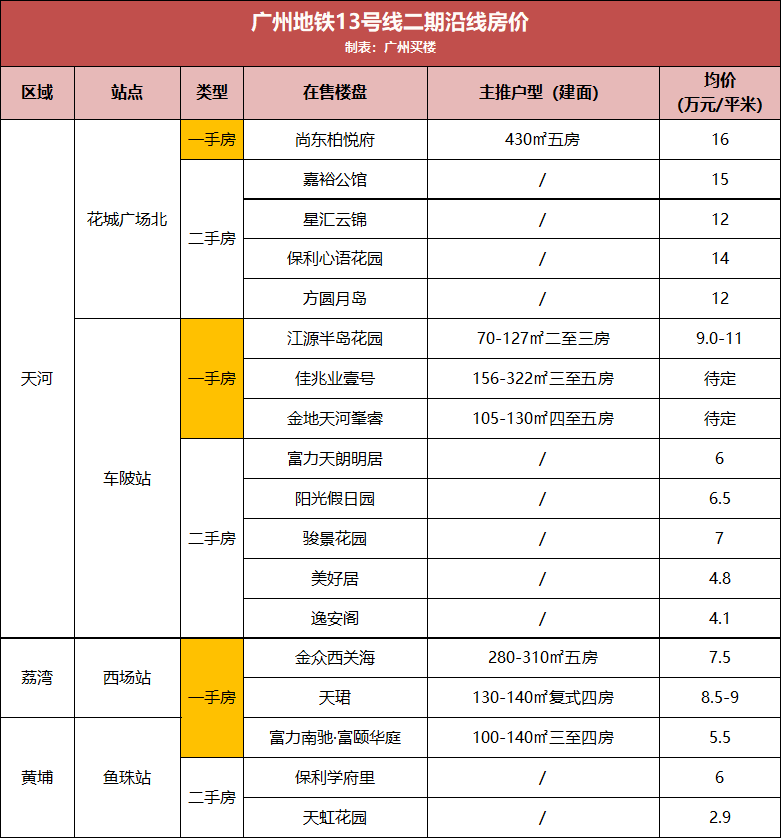 澳門繁榮