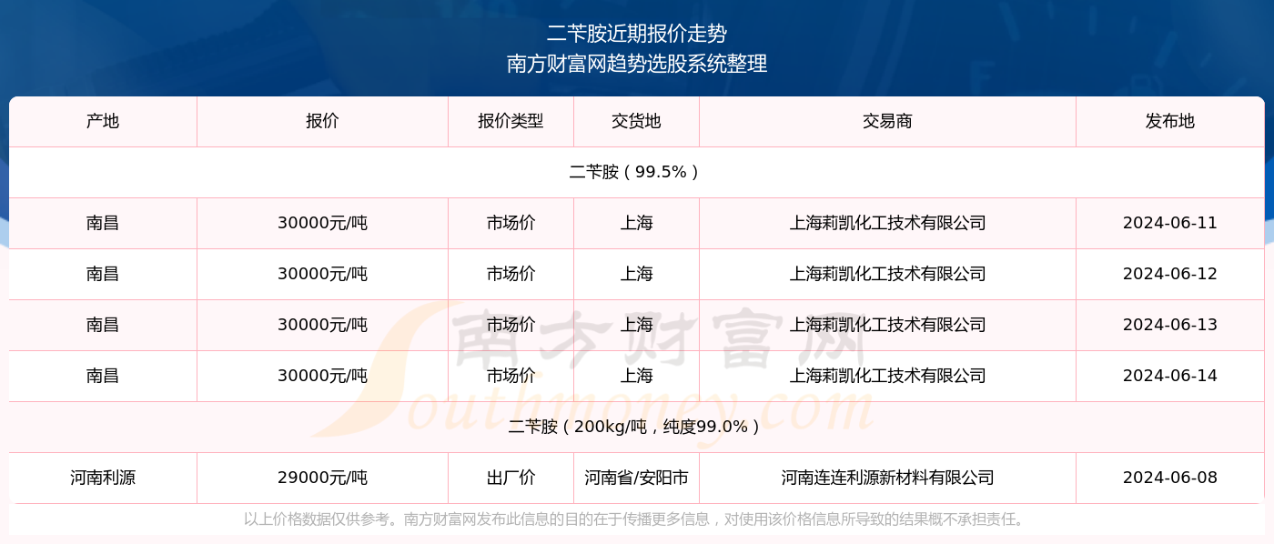 2025年新澳開獎結(jié)果查詢