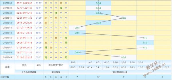 大樂透5+2今晚預(yù)測(cè)——揭秘彩票背后的秘密，大樂透5+2今晚預(yù)測(cè)，彩票背后的秘密揭曉